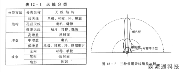 WiFi具有哪些突出的優(yōu)勢(shì)？