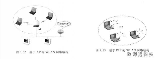 天線研究的基本方法